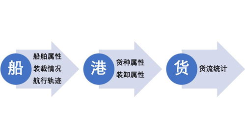 黑科技跟蹤全球大宗商品貿(mào)易流——航運(yùn)界的互聯(lián)網(wǎng)科技創(chuàng)新與軟硬件技術(shù)開(kāi)發(fā)